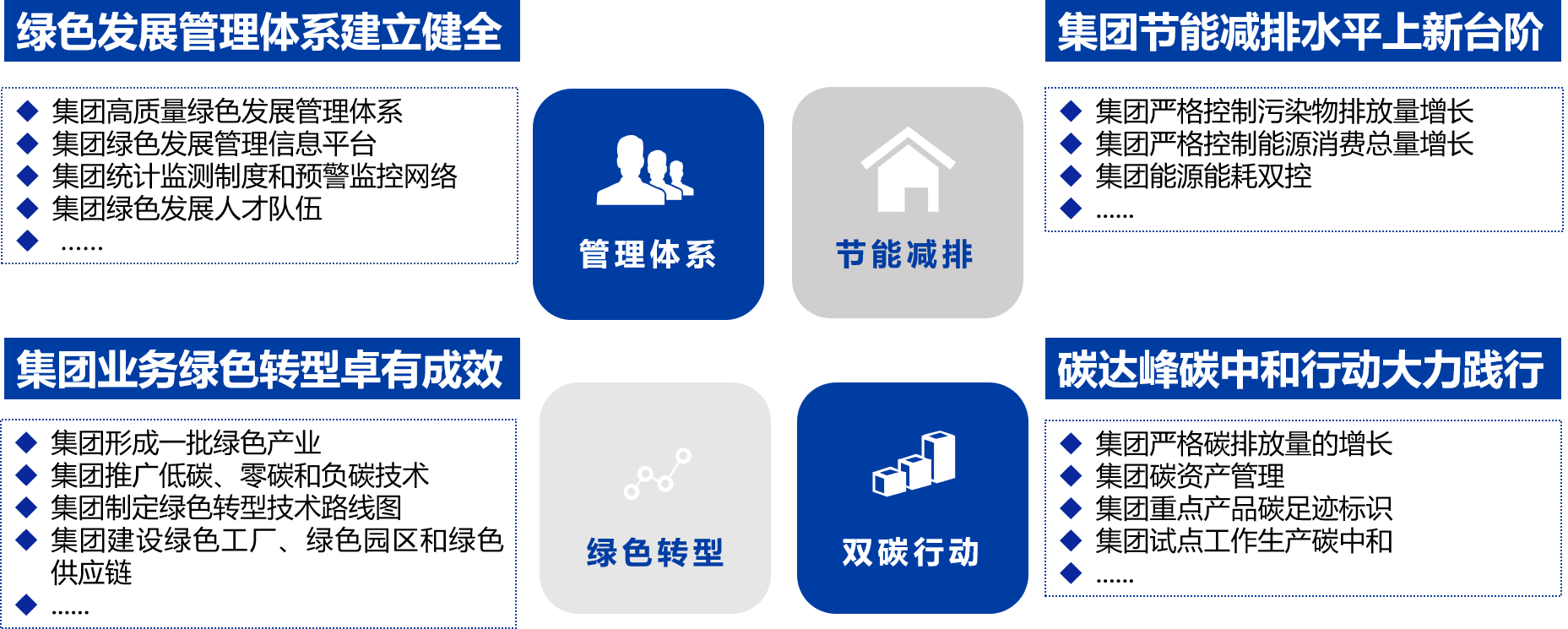 【企业案例】通用技术集团--绿色发展“十四五”专项规划及其三年行动方案